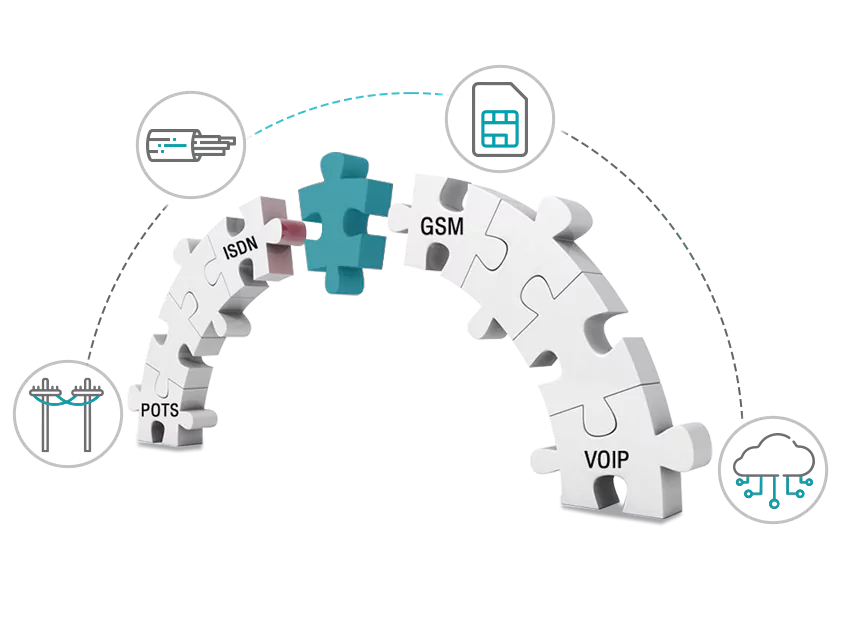 Fixed Media Gateway